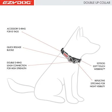 EzyDog Double Up Multi Color Dog Collar, Pink Camo 5 EzyDog Double Up Multi Color Dog Collar, Pink Camo - Image 3