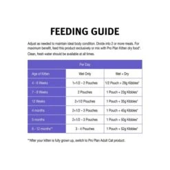 Purina Pro Plan Kitten Tender Pieces With Chicken In Jelly Wet Cat Food - 85 G - Pack Of 12 -Pet Products Store purinaproplankittentenderpieceswithchickeninjellywetcatfood 85g packof12 7