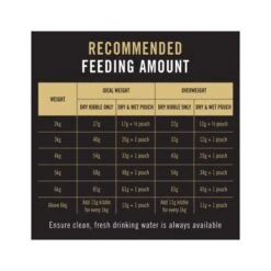 Purina Pro Plan Urinary Care Chicken Dry Cat Food - 1.5 Kg 14 Purina Pro Plan Urinary Care Chicken Dry Cat Food - 1.5 Kg -Pet Products Store purinaproplanurinarycarechickendrycatfood 1.5kg 6