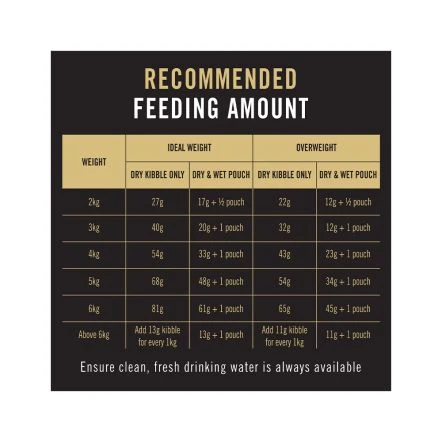 Purina Pro Plan Urinary Care Chicken Dry Cat Food - 1.5 Kg 8 Purina Pro Plan Urinary Care Chicken Dry Cat Food - 1.5 Kg - Image 6