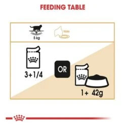 Royal Canin British Shorthair Cat Food 85g - Pack Of 12 -Pet Products Store royalcaninbritishshorthaircatfood85gpackof12 5