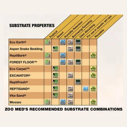 Zoo Med Vita Sand Sonoran White, 4.5 Kg 4 Zoo Med Vita Sand Sonoran White, 4.5 Kg - Image 2